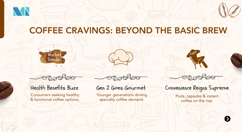  Coffee Market Trends - Infographic | Mordor Intelligence