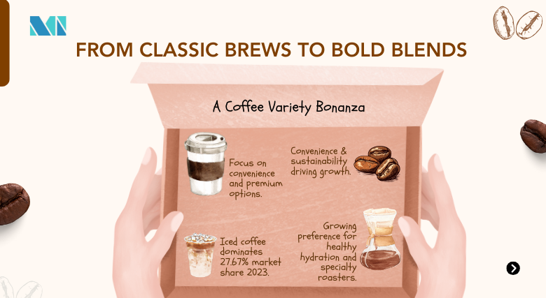 Coffee Market by Type - Infographic | Mordor Intelligence