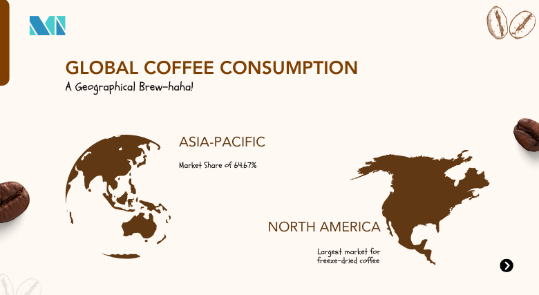Coffee Market by Consumption - Infographic | Mordor Intelligence