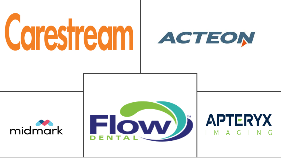 Major players in Dental Imaging industry