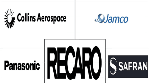North America Commercial Aircraft Cabin Interior Market Major Players
